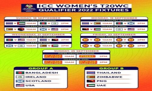 ICC Women's T20 WC Qualifier to be held in Abu Dhabi from Sep 18 Image